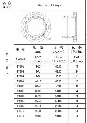注塑PVC-U柔性承口法兰承盘（Φ63-Φ400mm）厂家、价格与图片详解